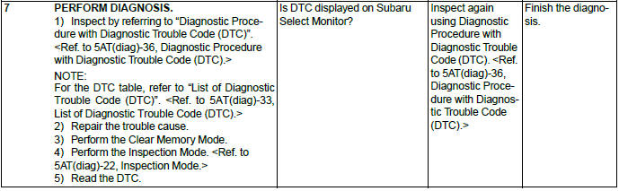 Subaru Outback. Automatic Transmission (Diagnostics)