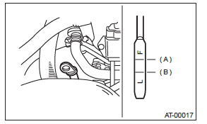 Subaru Outback. Automatic Transmission (Diagnostics)