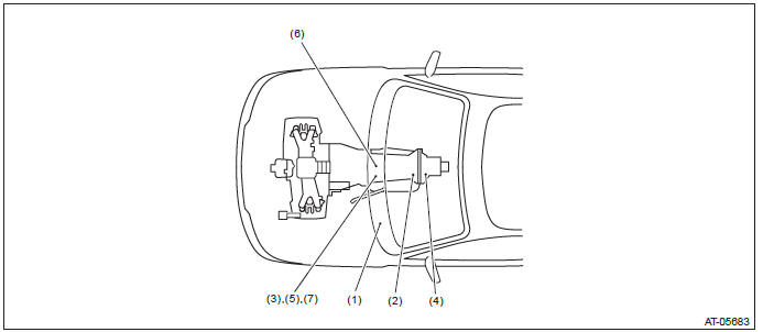 Subaru Outback. Automatic Transmission (Diagnostics)