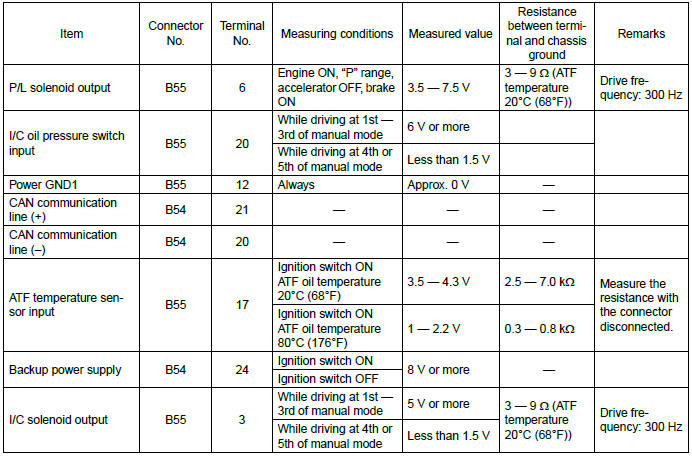 Subaru Outback. Automatic Transmission (Diagnostics)