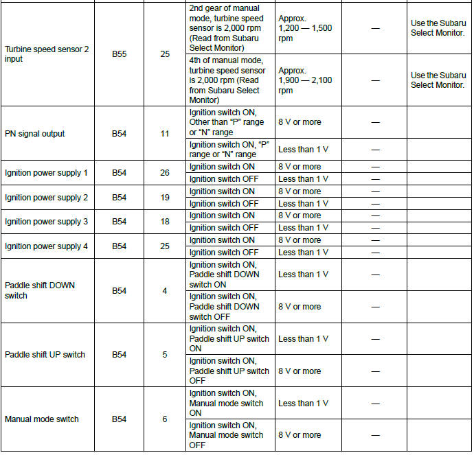 Subaru Outback. Automatic Transmission (Diagnostics)