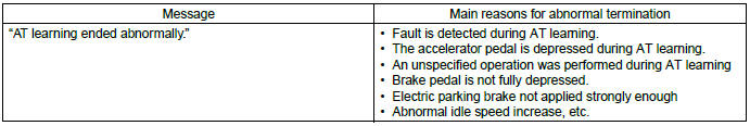 Subaru Outback. Automatic Transmission (Diagnostics)