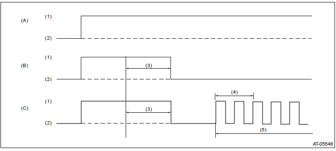 Subaru Outback. Automatic Transmission (Diagnostics)