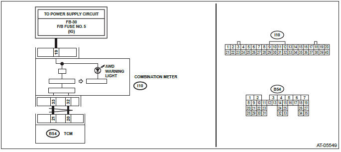 Subaru Outback. Automatic Transmission (Diagnostics)