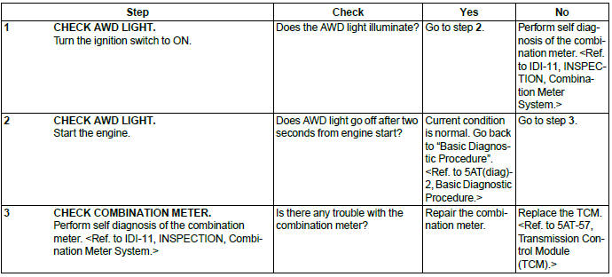 Subaru Outback. Automatic Transmission (Diagnostics)