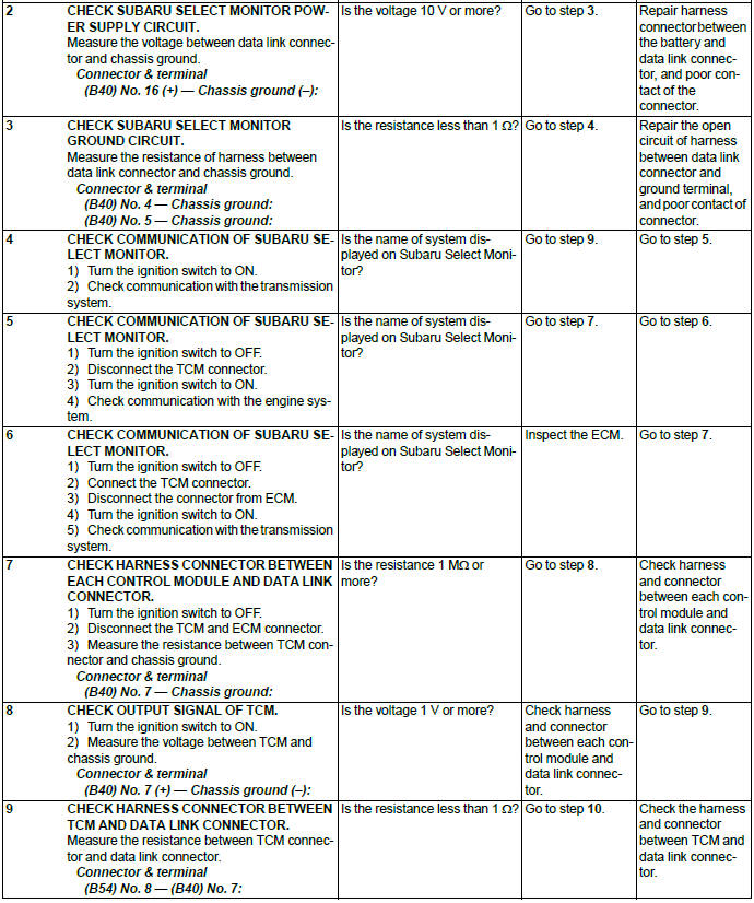 Subaru Outback. Automatic Transmission (Diagnostics)