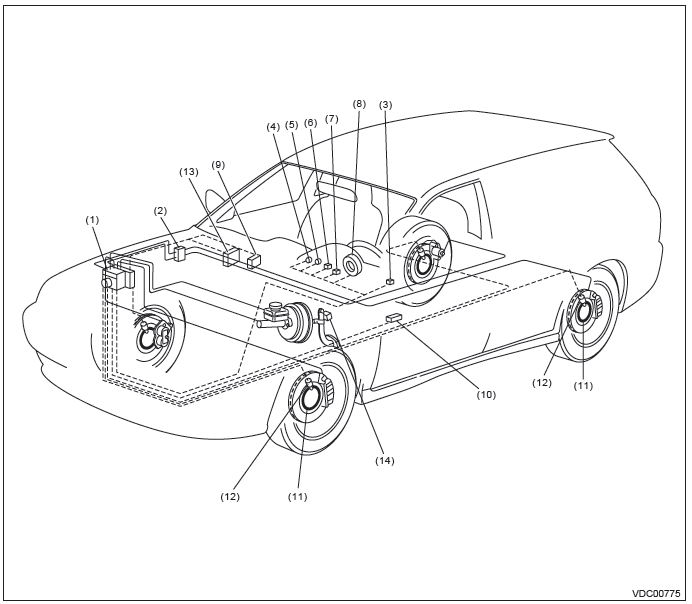 Subaru Outback. Vehicle Dynamics Control (VDC) (Diagnostics)