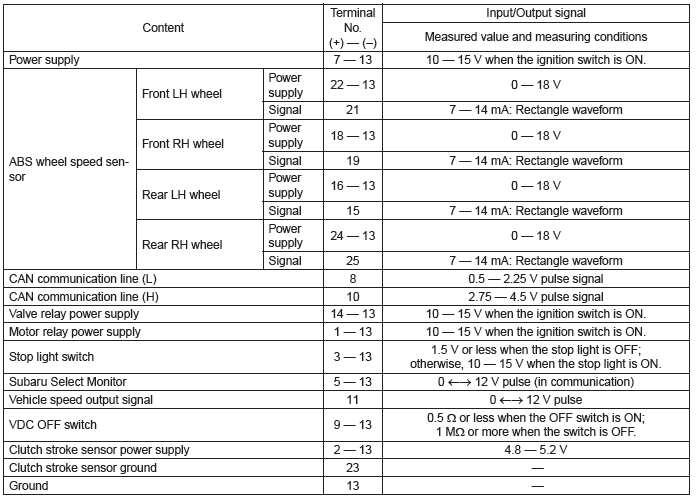 Subaru Outback. Vehicle Dynamics Control (VDC) (Diagnostics)