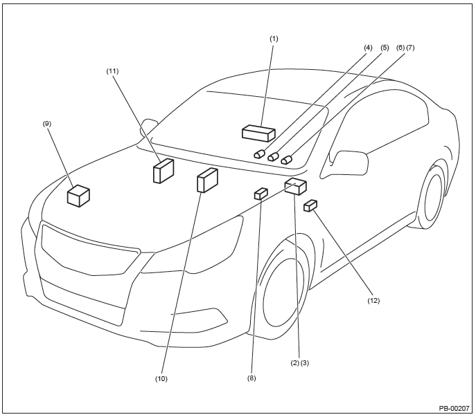 Subaru Outback. Parking Brake (Diagnostics)