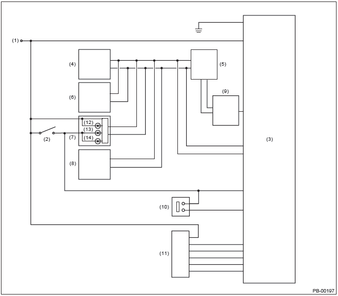 Subaru Outback. Parking Brake (Diagnostics)