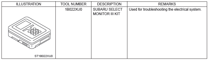 Subaru Outback. HVAC System (Diagnostics)