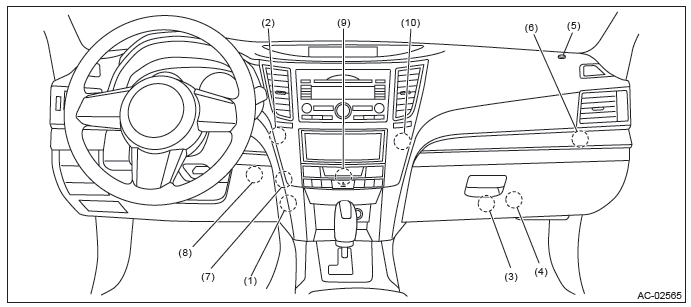 Subaru Outback. HVAC System (Diagnostics)