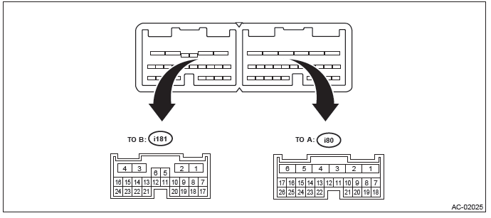 Subaru Outback. HVAC System (Diagnostics)