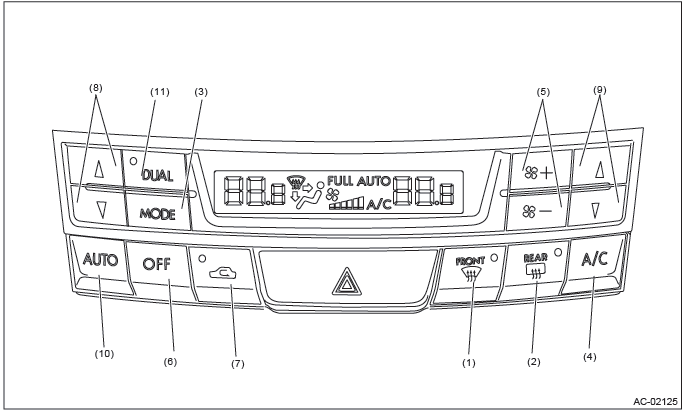 Subaru Outback. HVAC System (Diagnostics)