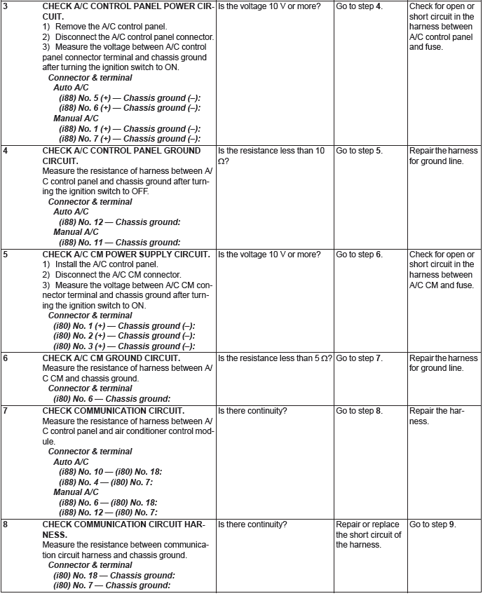 Subaru Outback. HVAC System (Diagnostics)