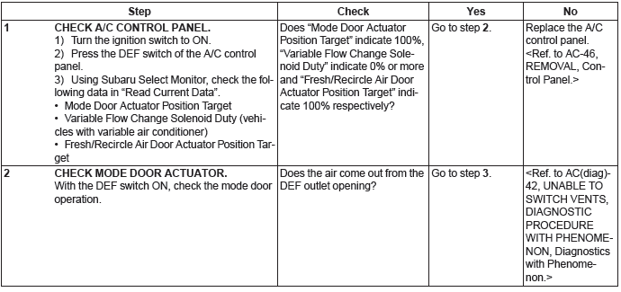 Subaru Outback. HVAC System (Diagnostics)