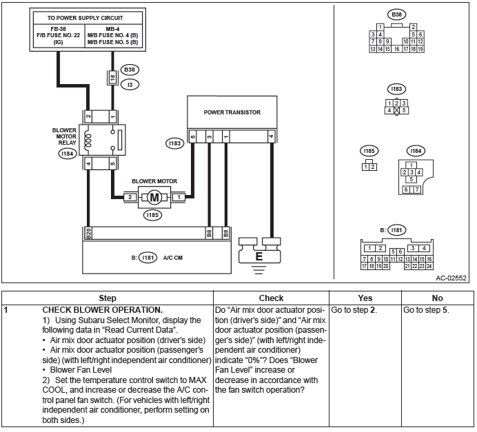 Subaru Outback. HVAC System (Diagnostics)