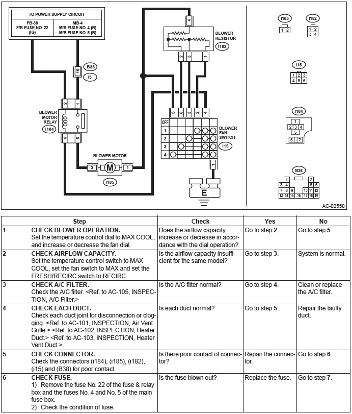 Subaru Outback. HVAC System (Diagnostics)