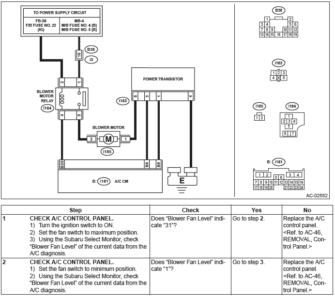 Subaru Outback. HVAC System (Diagnostics)