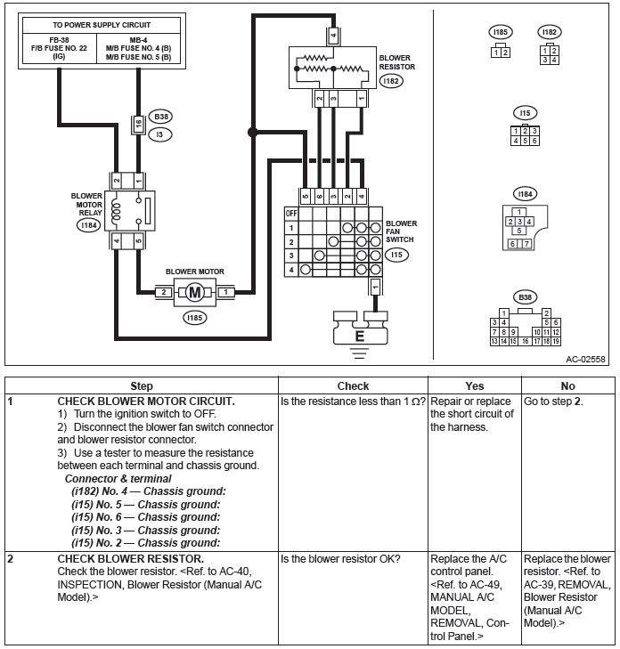 Subaru Outback. HVAC System (Diagnostics)