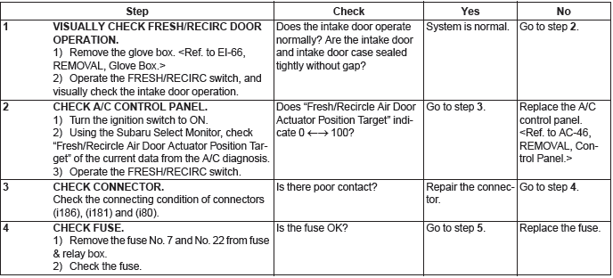 Subaru Outback. HVAC System (Diagnostics)