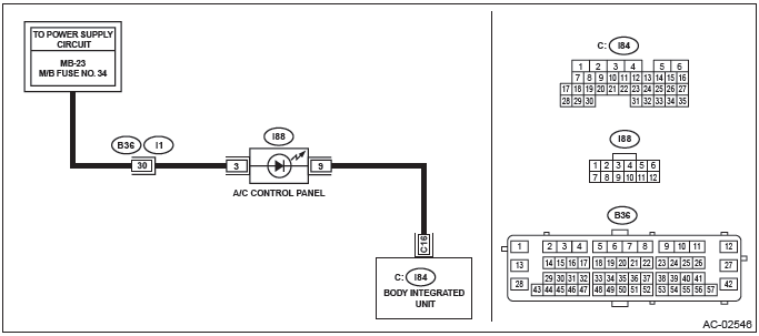 Subaru Outback. HVAC System (Diagnostics)