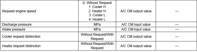 Subaru Outback. HVAC System (Diagnostics)