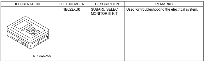 Subaru Outback. Airbag System (Diagnostics)