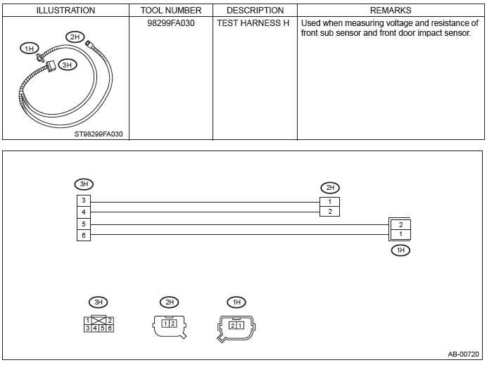 Subaru Outback. Airbag System (Diagnostics)