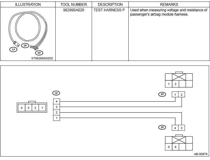 Subaru Outback. Airbag System (Diagnostics)