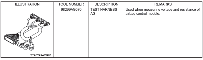 Subaru Outback. Airbag System (Diagnostics)