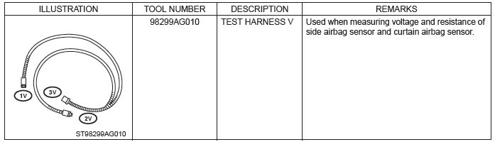 Subaru Outback. Airbag System (Diagnostics)