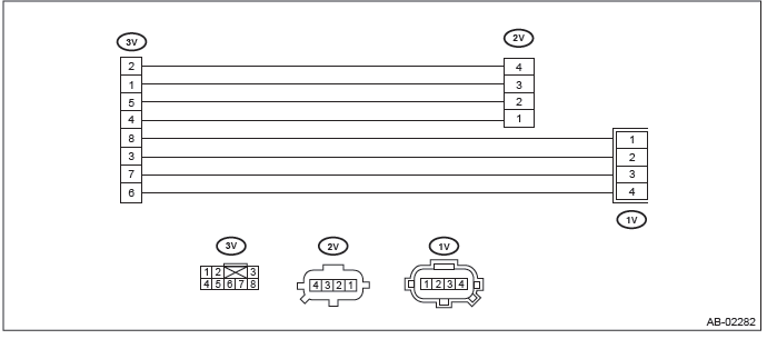 Subaru Outback. Airbag System (Diagnostics)