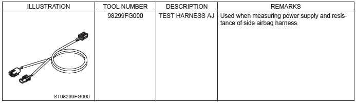 Subaru Outback. Airbag System (Diagnostics)