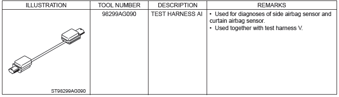 Subaru Outback. Airbag System (Diagnostics)