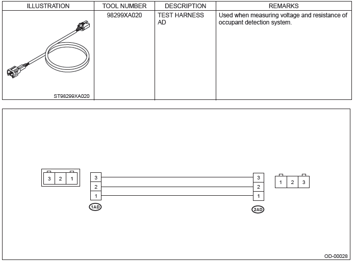 Subaru Outback. Airbag System (Diagnostics)