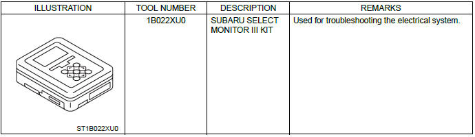 Subaru Outback. LAN System (Diagnostics)