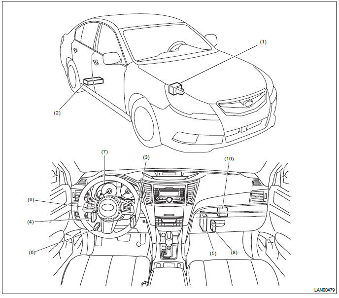 Subaru Outback. LAN System (Diagnostics)