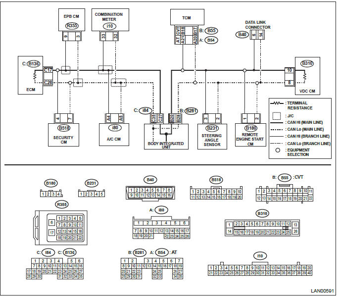 Subaru Outback. LAN System (Diagnostics)