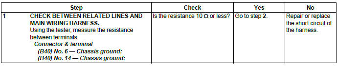 Subaru Outback. LAN System (Diagnostics)