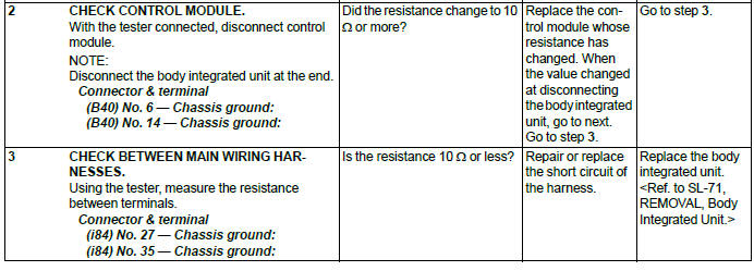 Subaru Outback. LAN System (Diagnostics)