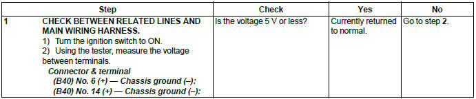 Subaru Outback. LAN System (Diagnostics)