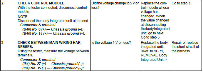 Subaru Outback. LAN System (Diagnostics)