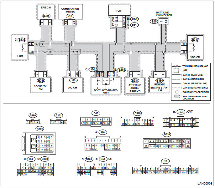 Subaru Outback. LAN System (Diagnostics)