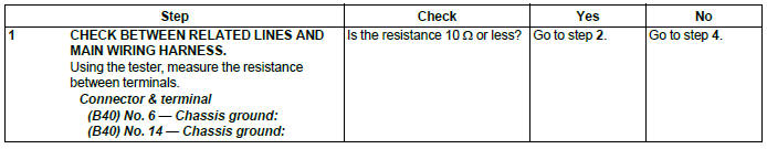 Subaru Outback. LAN System (Diagnostics)