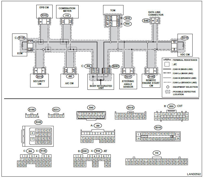 Subaru Outback. LAN System (Diagnostics)