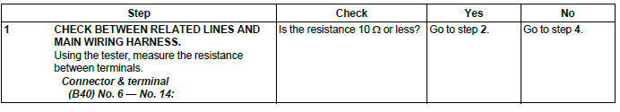 Subaru Outback. LAN System (Diagnostics)