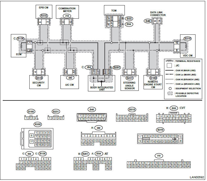 Subaru Outback. LAN System (Diagnostics)