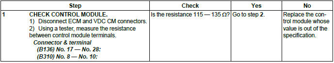 Subaru Outback. LAN System (Diagnostics)