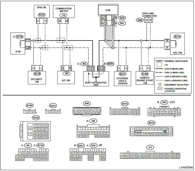 Subaru Outback. LAN System (Diagnostics)